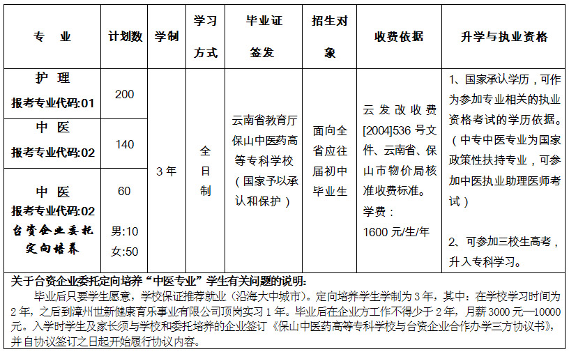 保山卫生学校2017年招生简介_卫校招生