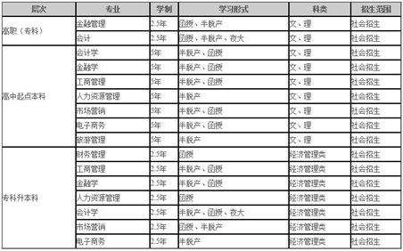 ★省内外想要报考西南财大成教的同学，请先来看