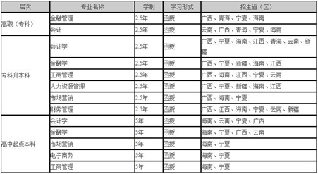 ★省内外想要报考西南财大成教的同学，请先来看