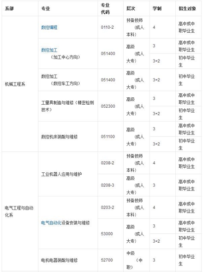 ★想要专业技能想要高学历，成都市技师学院满足