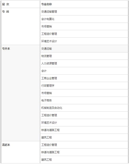 ★交大自考应用型专业助学班开招啦！