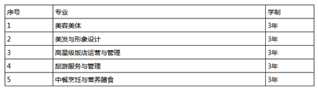 ★细看四川省德阳市旅游职业学校的招生专业