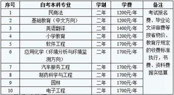 ★两年取得本科文凭——贵阳学院实现你的愿望