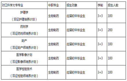 ★都江堰技工学校最全面的招生计划出炉啦