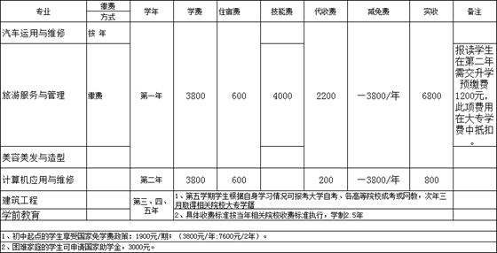 ★川大科技园职业技能培训学院收取学费方式