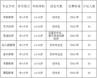 ★四川师范大学幼师学院招生收费标准