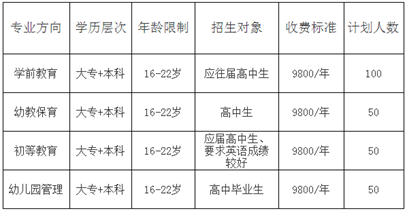 ★四川师范大学幼师学院招生收费标准