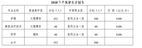 ★乐山职业技术学院护理专业