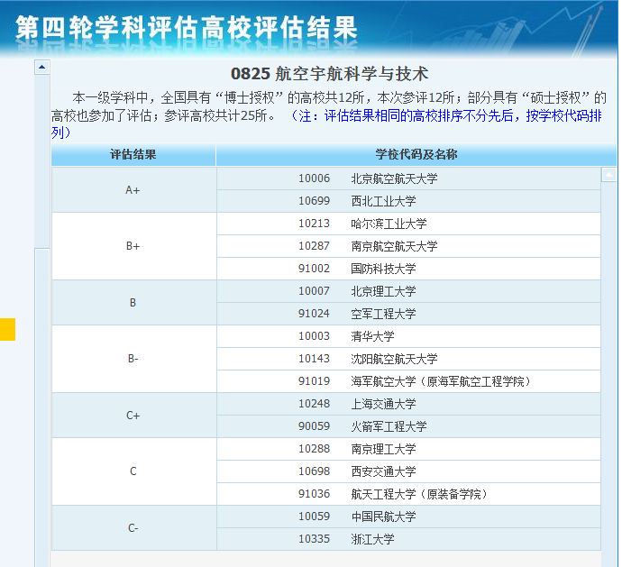 ★国内航空专业大学排名