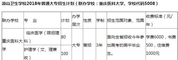 凉山卫生学校招生计划