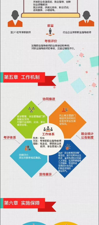 中等职业学校,职业教育