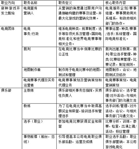 电子竞技专业,成都职业学校