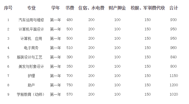 成都市中等职业学校