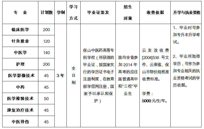 保山卫生学校2017年招生简介_卫校招生