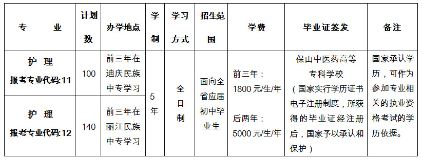 保山卫生学校2017年招生简介_卫校招生