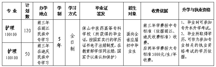 保山卫校2013年招生专业及计划数_卫校招生