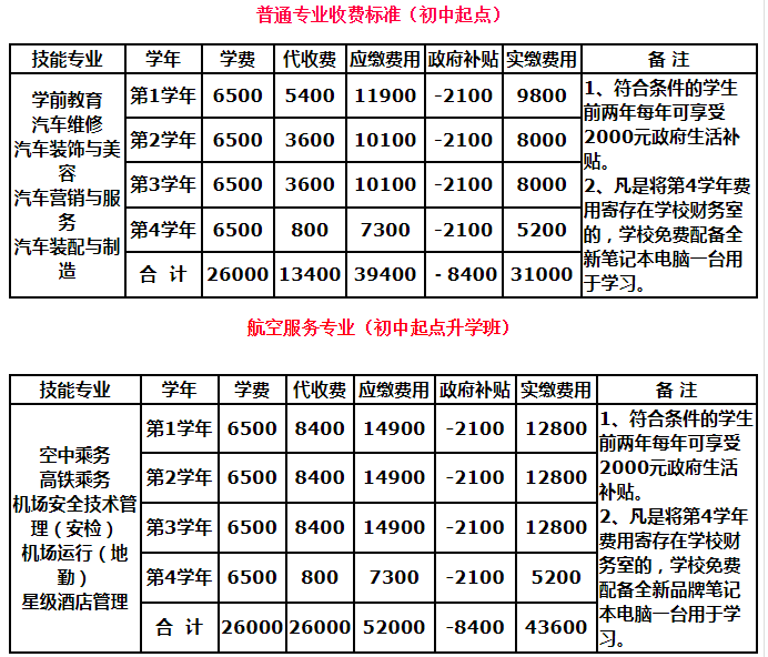 四川省天一学院招生简介及招生计划要求