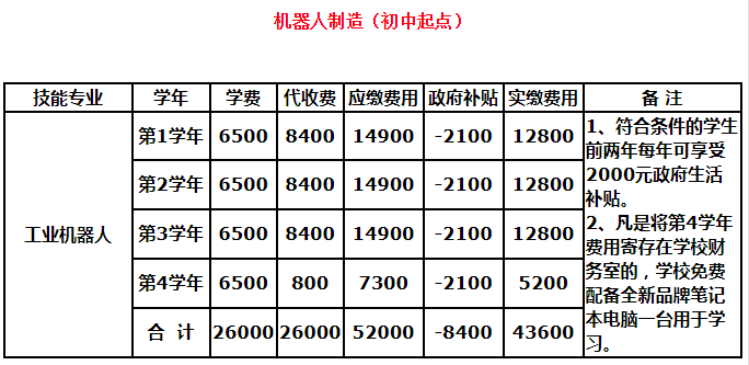 四川省天一学院招生简介及招生计划要求